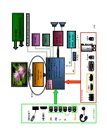 Preview for 15 page of Skyworth 8M29B Service Manual