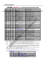 Preview for 28 page of Skyworth 8M29B Service Manual