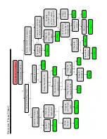 Preview for 57 page of Skyworth 8M51B Service Manual