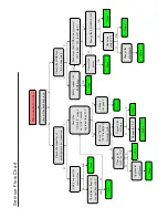 Preview for 60 page of Skyworth 8M51B Service Manual