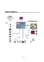 Preview for 13 page of Skyworth 8R16B Service Manual