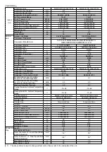 Preview for 8 page of Skyworth SAVH12A-A3NAO Service Manual