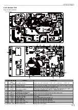 Preview for 57 page of Skyworth SAVH12A-A3NAO Service Manual