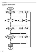 Preview for 66 page of Skyworth SAVH12A-A3NAO Service Manual