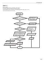 Preview for 67 page of Skyworth SAVH12A-A3NAO Service Manual