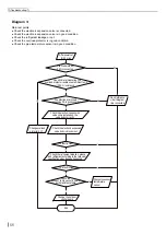 Preview for 68 page of Skyworth SAVH12A-A3NAO Service Manual