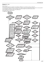 Preview for 71 page of Skyworth SAVH12A-A3NAO Service Manual