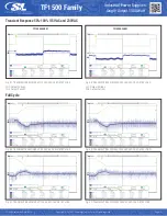 Preview for 16 page of SL TF1500 Series Manual