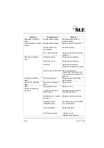 Preview for 77 page of SLE 2000 HFO+ Service Manual