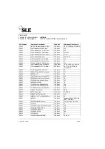 Preview for 136 page of SLE 2000 HFO+ Service Manual