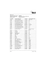 Preview for 157 page of SLE 2000 HFO+ Service Manual