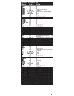 Preview for 27 page of SLX CHRC050 User Manual