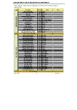 Preview for 19 page of Slycma ARIANE 3.1 Commissioning Manual