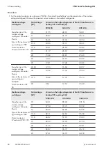 Preview for 80 page of SMA 1000-1SC System Manual