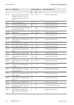 Preview for 128 page of SMA 1000-1SC System Manual