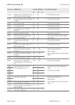 Preview for 129 page of SMA 1000-1SC System Manual