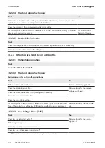 Preview for 136 page of SMA 1000-1SC System Manual