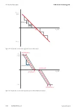 Preview for 198 page of SMA 1000-1SC System Manual