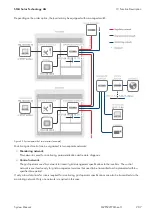 Preview for 207 page of SMA 1000-1SC System Manual