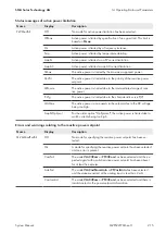 Preview for 215 page of SMA 1000-1SC System Manual