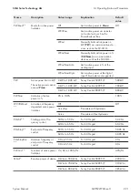 Preview for 221 page of SMA 1000-1SC System Manual