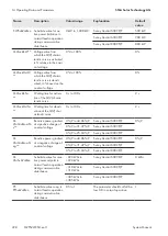 Preview for 228 page of SMA 1000-1SC System Manual