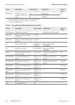 Preview for 236 page of SMA 1000-1SC System Manual