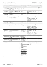 Preview for 238 page of SMA 1000-1SC System Manual