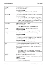 Preview for 61 page of SMA 10000TL Installation Manual