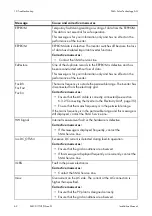 Preview for 62 page of SMA 10000TL Installation Manual