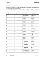 Preview for 48 page of SMA 3000TL-US Installation Manual