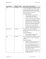 Preview for 61 page of SMA 3000TL-US Installation Manual