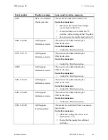 Preview for 65 page of SMA 3000TL-US Installation Manual