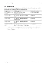 Preview for 51 page of SMA DATA MANAGER M Operating Manual