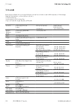 Preview for 70 page of SMA DC-CMB-U15-10 Installation Manual