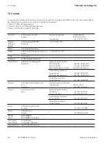 Preview for 106 page of SMA DC-CMB-U15-10 Installation Manual