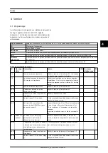 Preview for 104 page of SMA MLX 60 Installation Manual