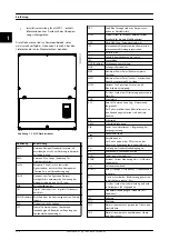 Preview for 121 page of SMA MLX 60 Installation Manual