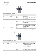 Preview for 18 page of SMA Modbus EDMM-10 Installation Manual