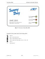 Preview for 25 page of SMA MyGen 1500 Installation And Operator'S Manual