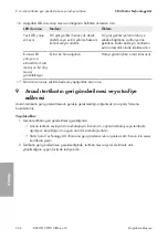 Preview for 266 page of SMA NR-STP-DC-CON-1012 Replacement Manual