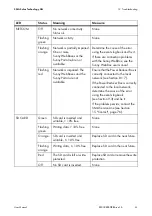 Preview for 61 page of SMA POWER REDUCER BOX User Manual