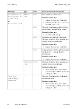 Preview for 68 page of SMA POWER REDUCER BOX User Manual