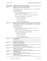 Preview for 54 page of SMA SB 5.0-1SP-US-40 Manual