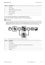 Preview for 17 page of SMA SC 500CP-US-10 Maintenance Manual