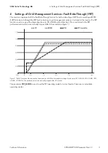 Preview for 9 page of SMA SHP 75-10 Technical Information