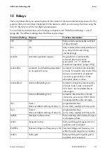 Preview for 123 page of SMA SI 5048 Technical Description