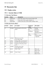 Preview for 137 page of SMA SI 5048 Technical Description