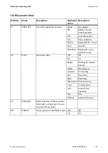 Preview for 143 page of SMA SI 5048 Technical Description