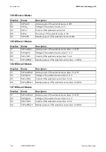 Preview for 144 page of SMA SI 5048 Technical Description